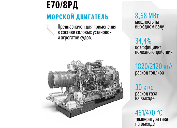 ОДК впервые представит морской газотурбинный двигатель Е70/8РД
