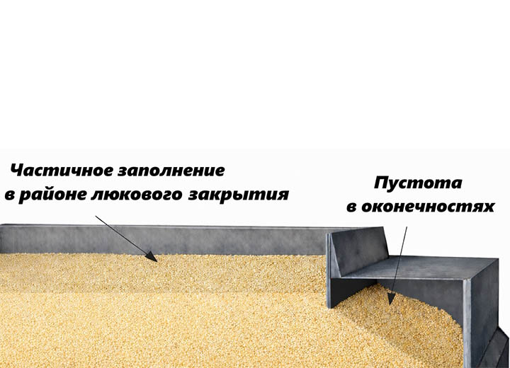 ЦНИИМФ разработал модуль программного обеспечения для нового способа погрузки при перевозке зерна